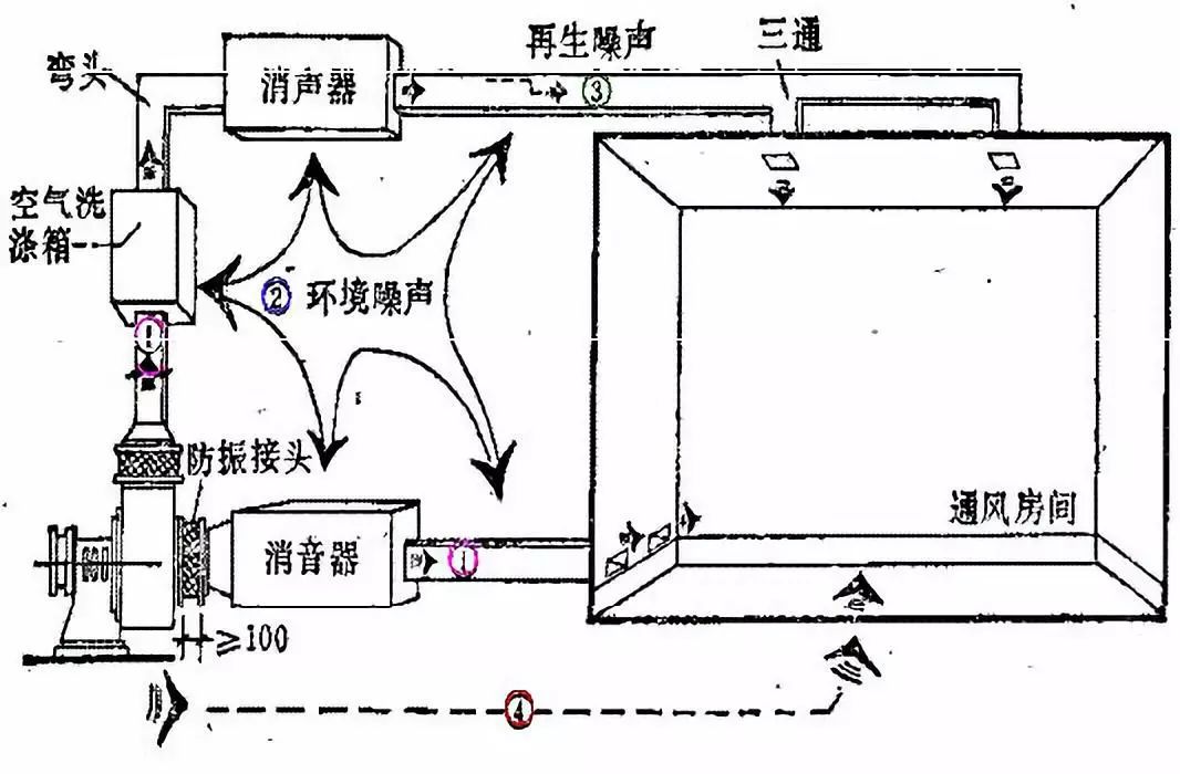 風機消音器內部結構圖